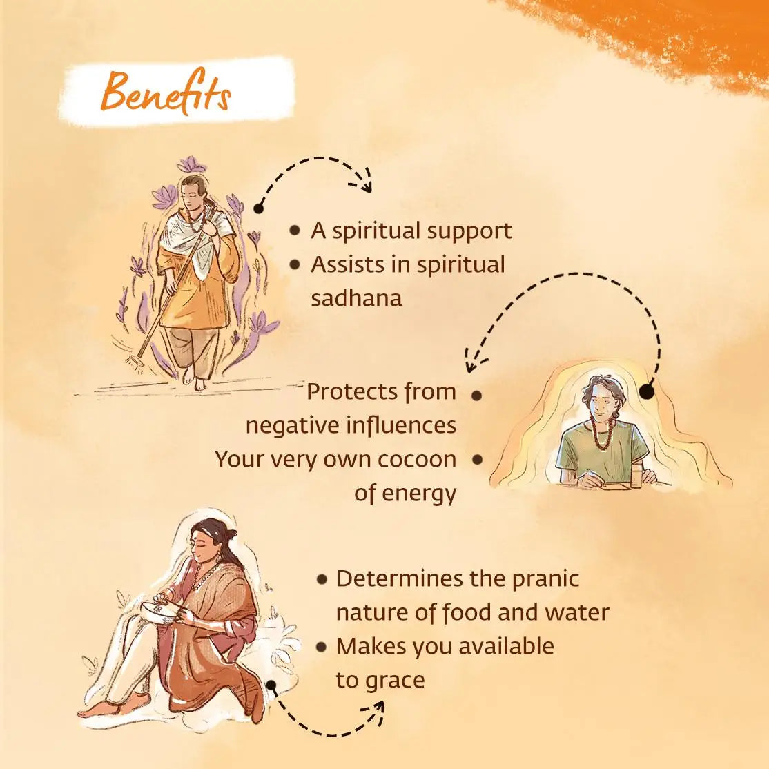 Authentic Isha Panchamukhi (five-faced) Rudraksha Mala. Consecrated at Dhyanalinga. Your cocoon of energy (8 mm)
